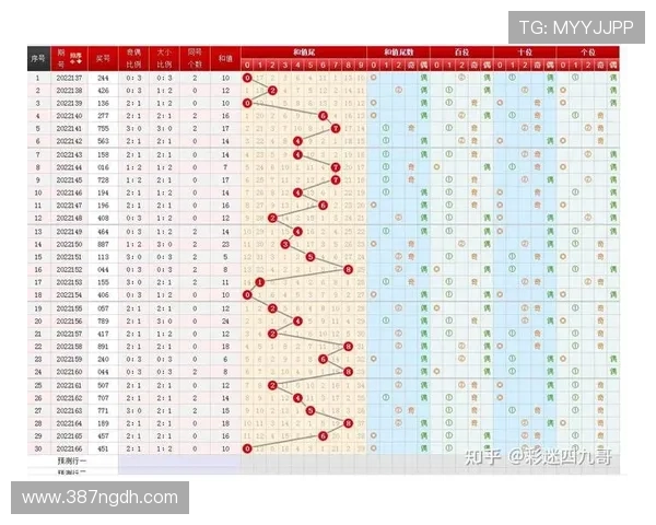 福彩35选7最新开奖号码及中奖详情公布